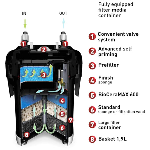 Aquael Ultramax 2000